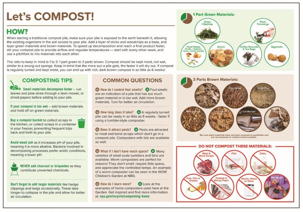 Composting 101 Norfolk Botanical Garden