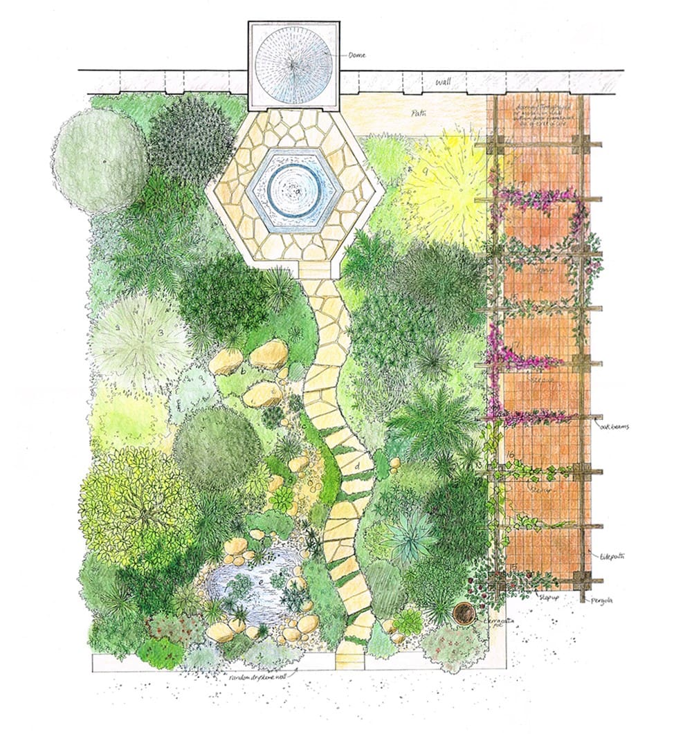 Garden Planning