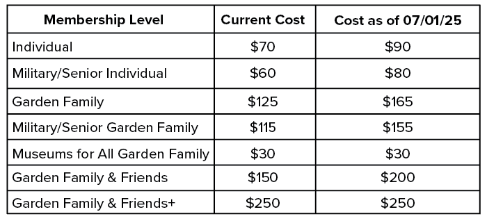 price-chart