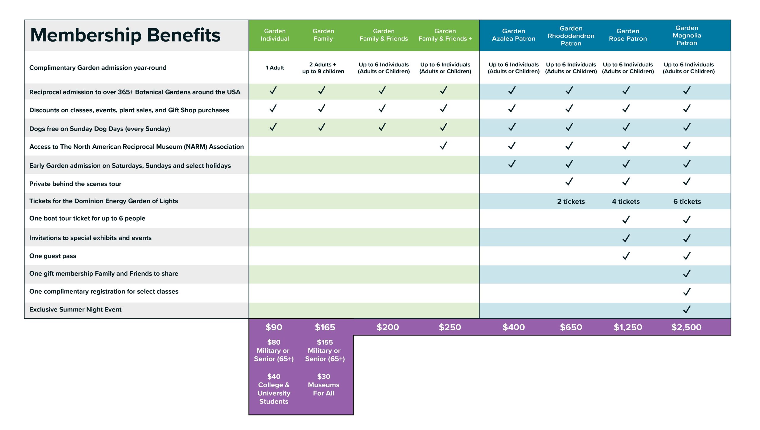 2026-visitor-services-chart-updated-copy